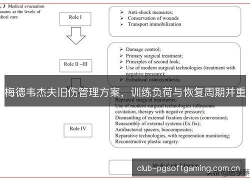 梅德韦杰夫旧伤管理方案,训练负荷与恢复周期并重 梅德韦杰夫旧伤管理方案,训练负荷与恢复周期并重